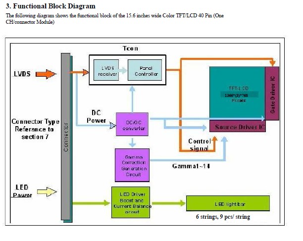 B156XW02 V.0 block diagram