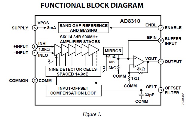 AD8310ARMZ-REEL7 block diagram