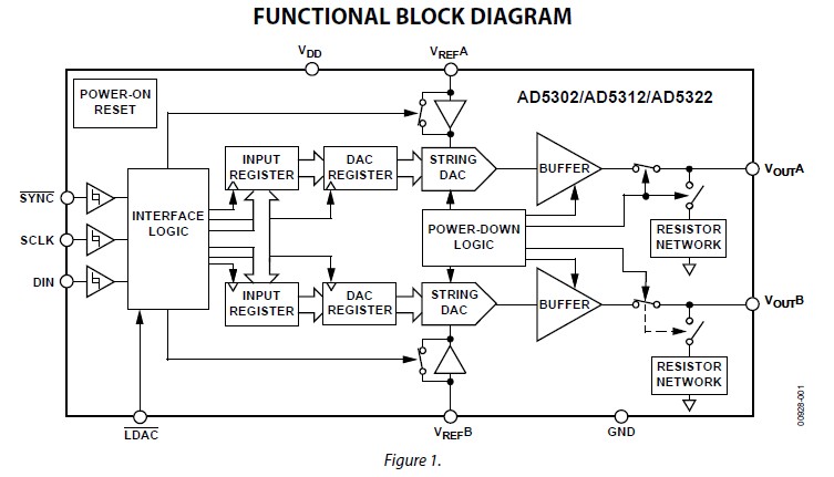 AD5322BRMZ-REEL7 block diagram