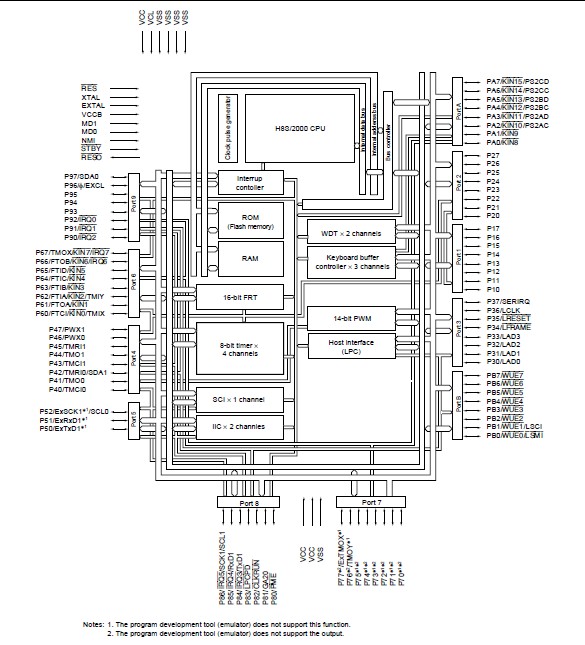 HD64F2110BVTE10V block diagram