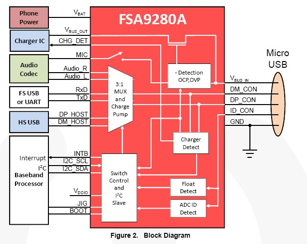 FSA9280AUMX block diagram