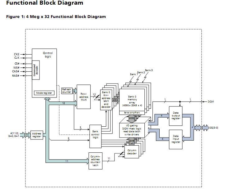 MT48LC4M32B2P-6G block diagram