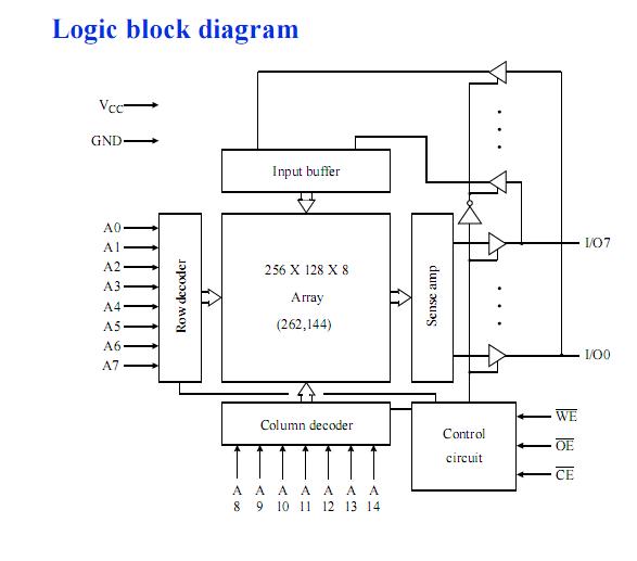 as7c256a-15jc logic diagram