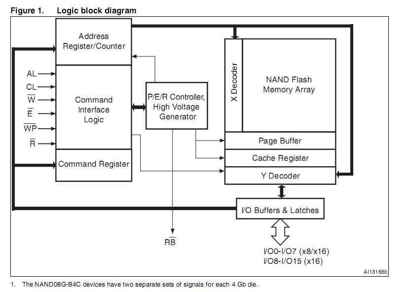 NAND04GW3B2DN6F Logic Block Diagram