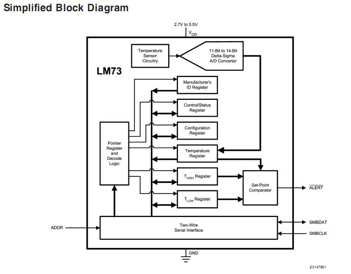 LM73CIMK-0 block diagram