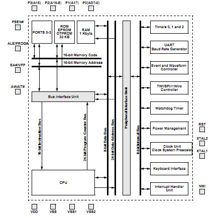 tsc80251g2d-24cb block diagram