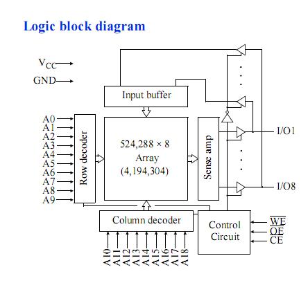 as7c34096-12tc block diagram