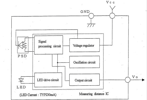 GP2D12 block diagram