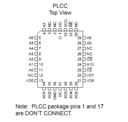 at28c16-15jc Pin Configuration