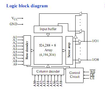as7c4096-12jc Logic Diagram Block