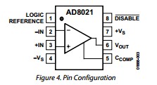 AD8021ARZ pin configuration