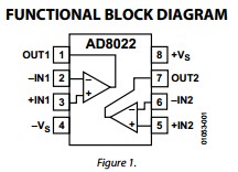 AD8022ARZ functional block diagram