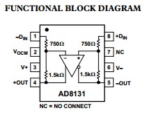 AD8131AR functional block diagram