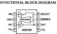 AD8182ARZ functional block diagram