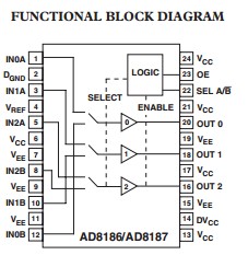 AD8186ARUZ functional block diagram