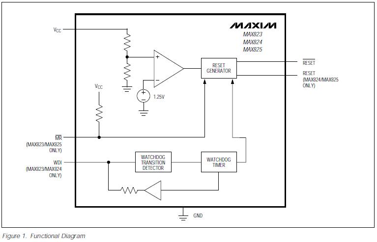 MAX825MEUK+T block diagram