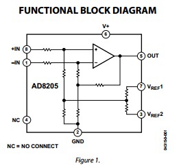 AD8205YRZ-R7 functional block diagram