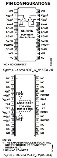 AD8016ARBZ pin configuration