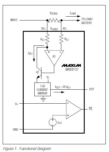 MAX4173FEUT functional block diagram