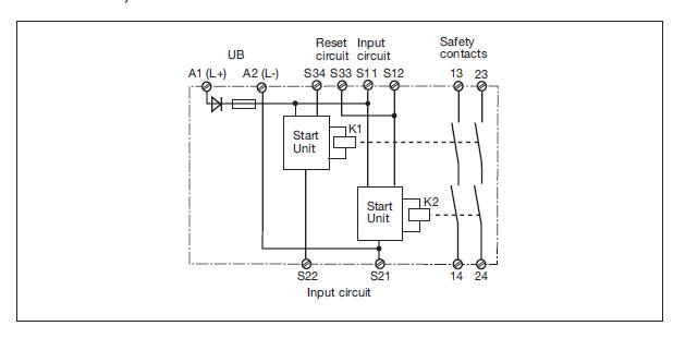 PNOZ X2.1 block diagram