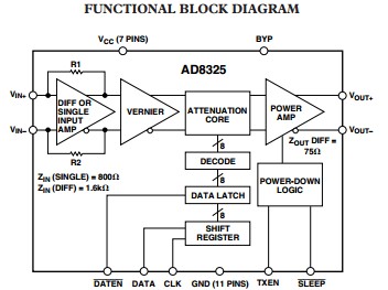 AD8325ARUZ functional block diagram