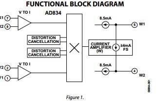 AD834JRZ-R7 functional block diagram