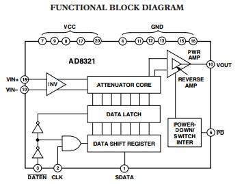 AD8321ARZ functional block diagram