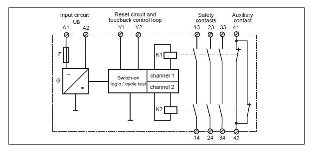 PNOZ X1 block diagram