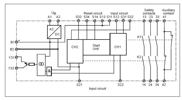 PNOZ X3 block diagram