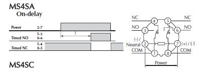 MS4SA-CE block diagram