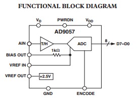 AD9057BRS-40 functional block diagram