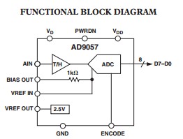 AD9057BRSZ-RL60 functional block diagram