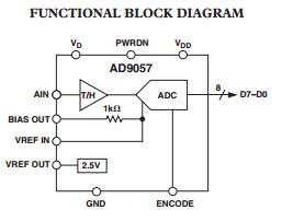 AD9057BRSZ-RL80 functional block diagram
