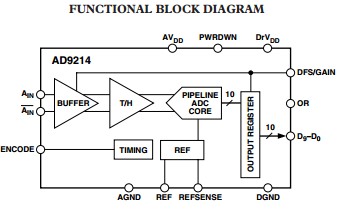 AD9214BRSZ-RL65 functional block diagram