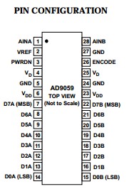 AD9059BRSZ pin configuration