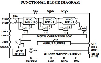 AD9220ARZ  functional block diagram