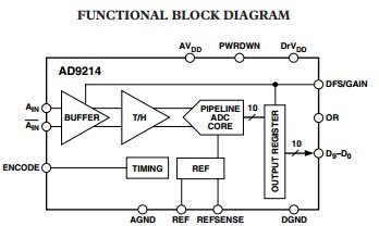 AD9214BRSZ-RL80 functional block diagram
