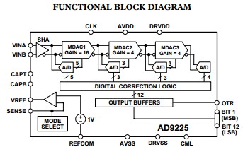 AD9225ARSZRL functional block diagram