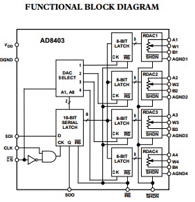 AD8402AR50 functional block diagram