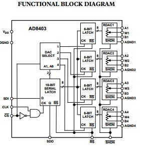 AD8403AR10 functional block diagram