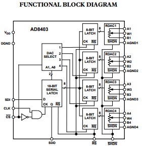 AD8403ARZ10 functional block diagram