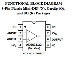 AD9631ARZ functional block diagram