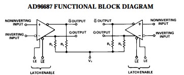 AD96687BRZ functional block diagram