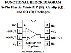 AD9632ARZ functional block diagram