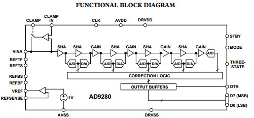 AD9280ARSZ functional block diagram