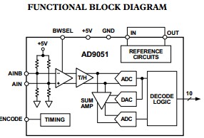 AD9051BRSZRL functional block diagram