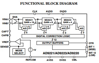 AD9220ARSZ functional block diagram