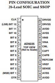 AD9225ARZRL pin configuration