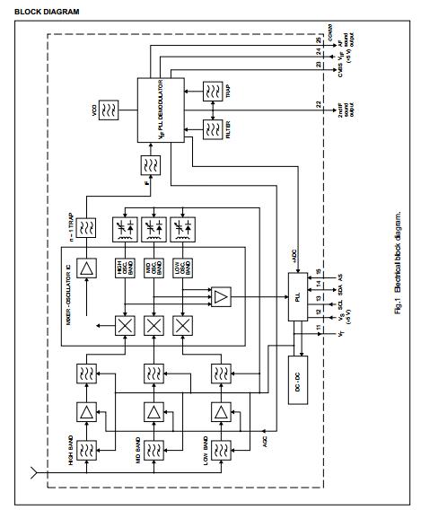 FI1236MK2/HM/F block diagram