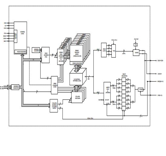 H5RS5223CFR-11C Block Diagram